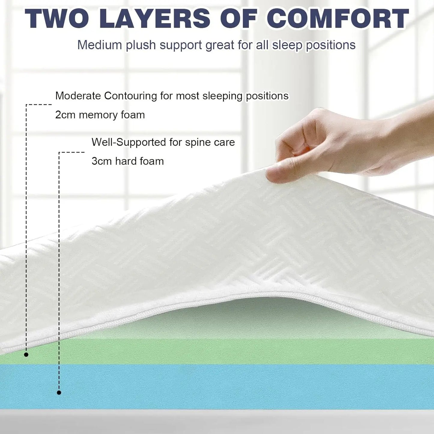 Premium Mattress Topper Range for Enhanced Comfort and Support