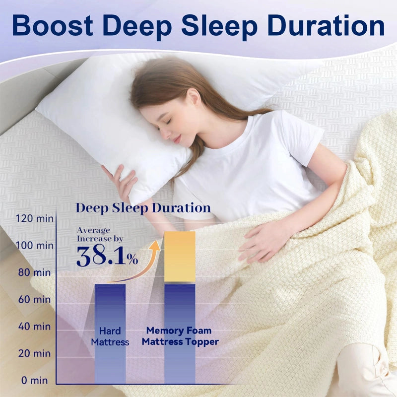 2 Inch Cooled Mattress Topper Double Memory Foam