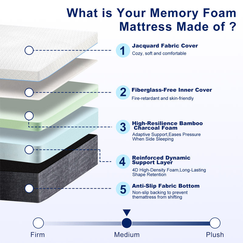 8″ Memory Foam Orthopedic Mattress in a Box – Pressure Relief & Support