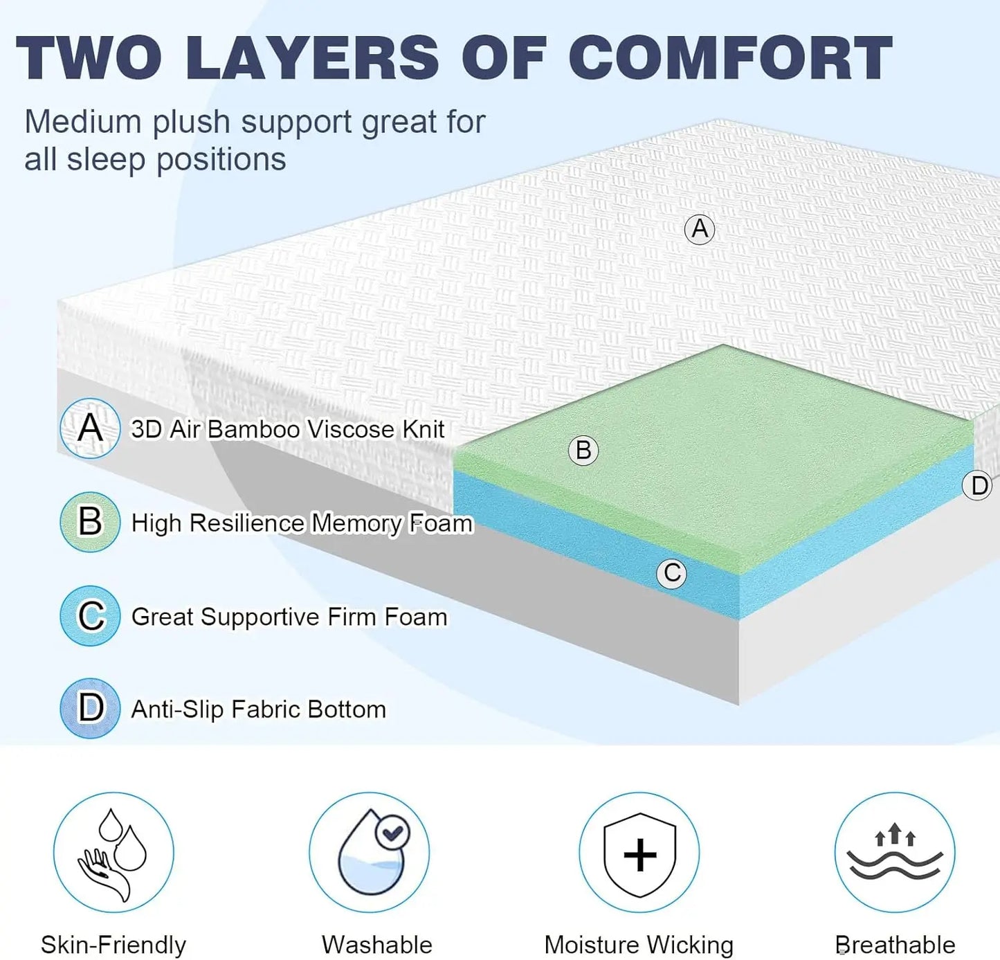 Premium Mattress Topper Range for Enhanced Comfort and Support